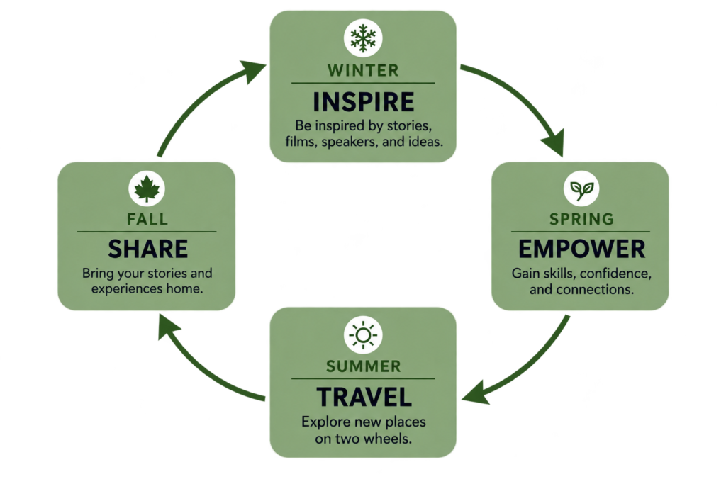 Four Season Cycle